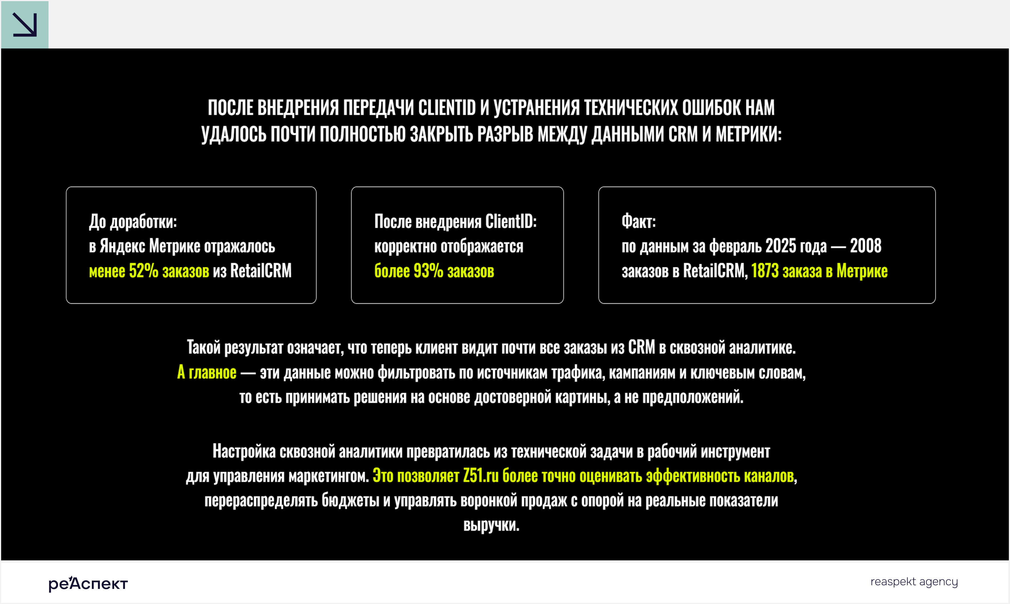 Результаты проекта Zone51 по настройке аналитики: более 93% связанных с Метрикой заказов